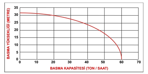 Dts Power Dts-30 Benzinli 3 Inc Su Motoru teknik veri 1