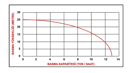 Datsu Dbp-15 Benzinli 1.5 Inc Su Motoru teknik veri 1