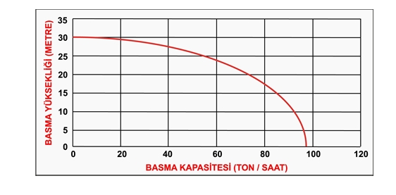 Datsu Dbp-100 Benzinli 4 Inc Su Motoru teknik veri 1