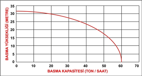 Datsu Ddp-80 Ce 3 Inc Marşlı Büyük Depolu Su Motoru teknik veri 1