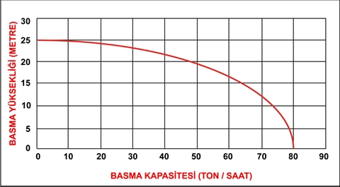 Datsu Ddp-100 Ce 4 Inc Marşlı Büyük Depolu Dizel Motopomp teknik veri 1