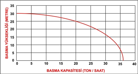 Datsu Ddp 50 C 2 Inc Ipli Dizel Su Motoru teknik veri 1