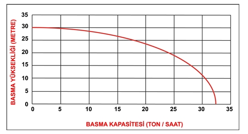 Rato Rt-20 Benzinli 2 Inc 4 Zamanlı Su Motoru teknik veri 1