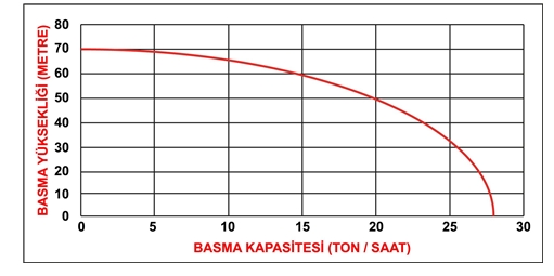 Datsu Dbyp-50D Yüksek Basınçlı Benzinli Su Motoru teknik veri 2