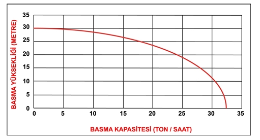 Datsu Dbp-20 Benzinli 2 Inc Su Motoru teknik veri 1