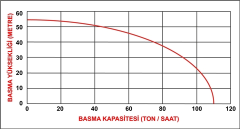 Datsu Ddyp-100 Cle 4 Inc Marşlı Yüksek Basınçlı Motopomp teknik veri 1