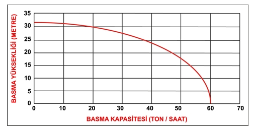 Rato Rt-30 Benzinli 3 Inc 4 Zamanlı Su Motoru teknik veri 1