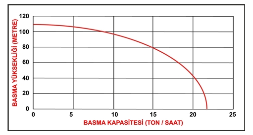 Datsu Dbyp-50C2 Yüksek Basınçlı Benzinli Su Motoru teknik veri 1