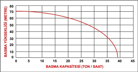 Datsu Ddyp-80 Cle 3 Inc Marşlı Yüksek Basınçlı Motopomp teknik veri 1