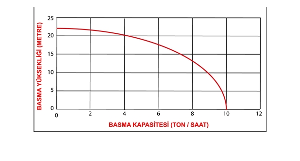 Datsu Dbp-10 Benzinli 1 Inc Su Motoru teknik veri 1